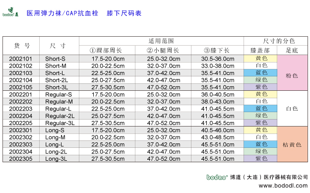 深靜脈血栓形成的預(yù)防與護(hù)理