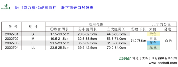 深靜脈血栓形成的預(yù)防與護(hù)理