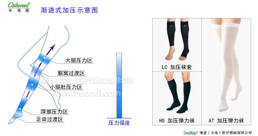肌肉痙攣與加壓防護