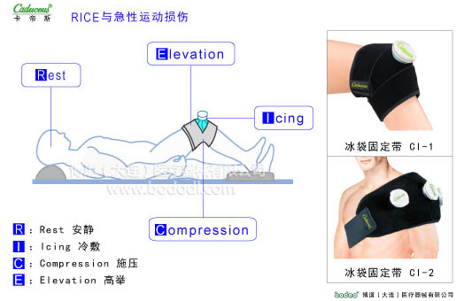 冷敷與運動損傷