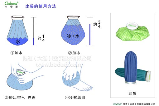 冷敷與運(yùn)動(dòng)損傷