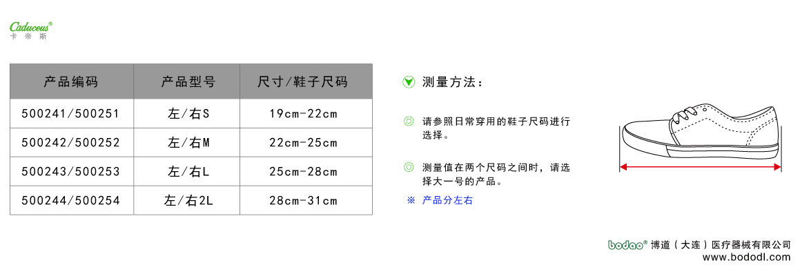 製品規(guī)格及びサイズの選び方