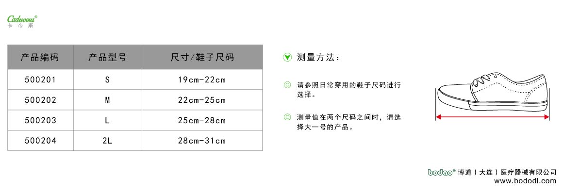製品規(guī)格及びサイズの選び方