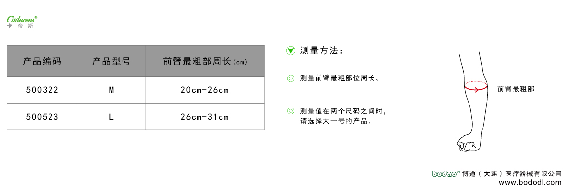 製品規(guī)格及びサイズの選び方