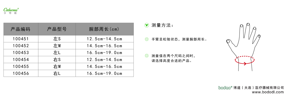 製品規(guī)格及びサイズの選び方