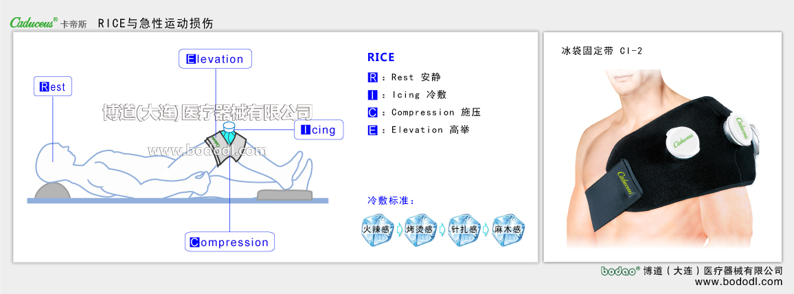 RICEとスポーツ損傷の急性期応急処置
