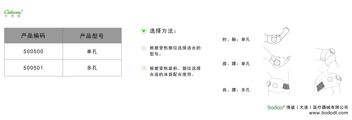 製品規(guī)格及びサイズの選び方
