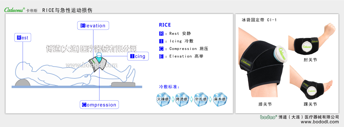 RICEとスポーツ損傷の急性期応急処置