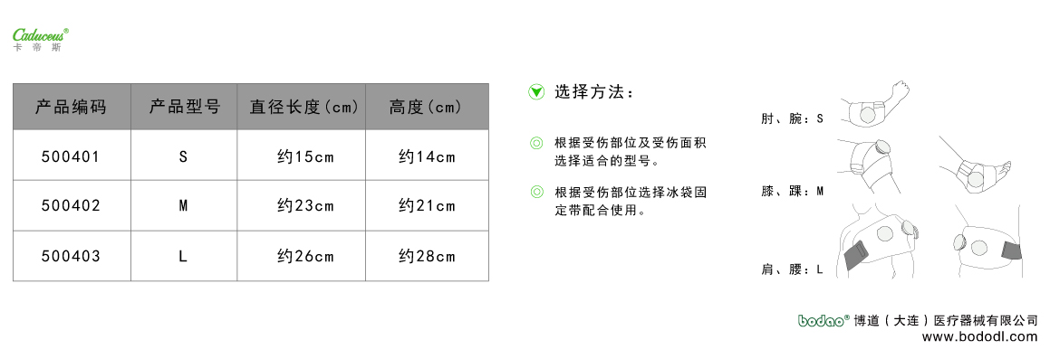 製品規(guī)格及びサイズの選び方