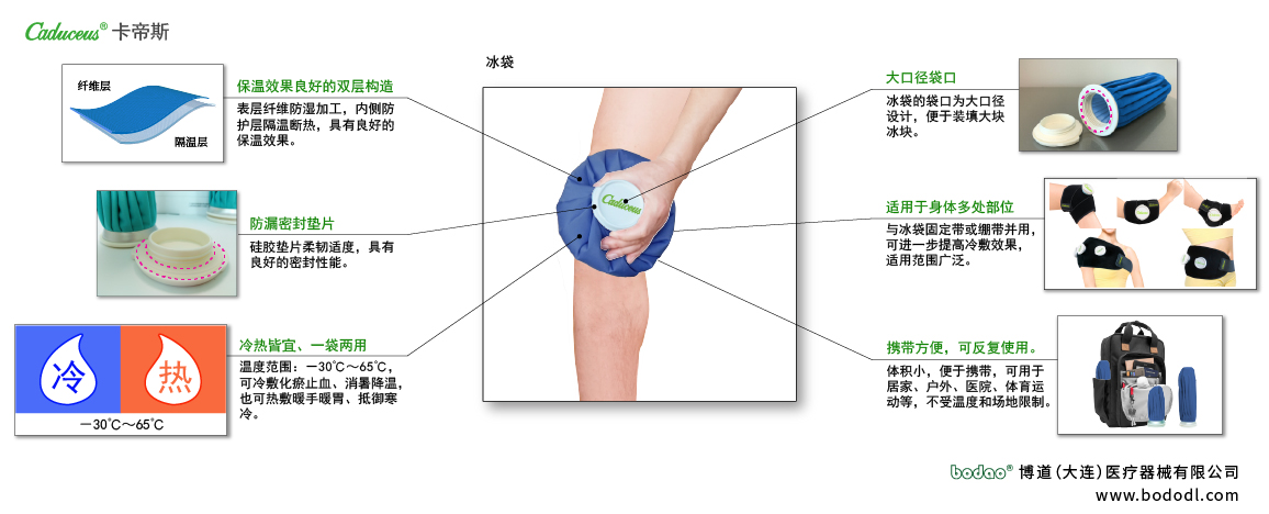 冷敷用品的產(chǎn)品詳情