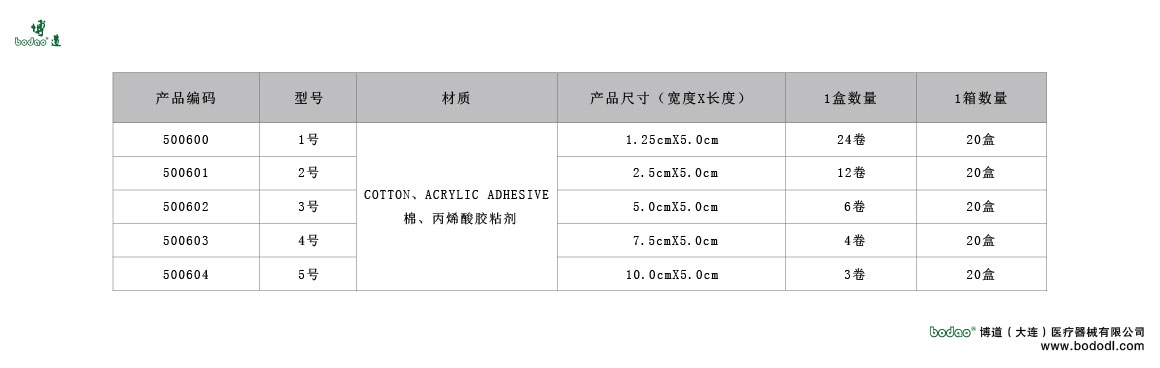 製品規(guī)格及びサイズの選び方