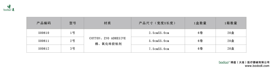 製品規(guī)格及びサイズの選び方