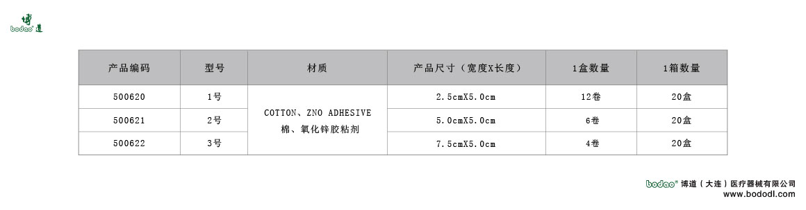 製品規(guī)格及びサイズの選び方