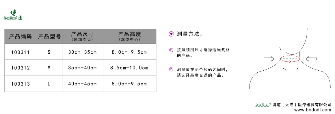 製品規(guī)格及びサイズの選び方
