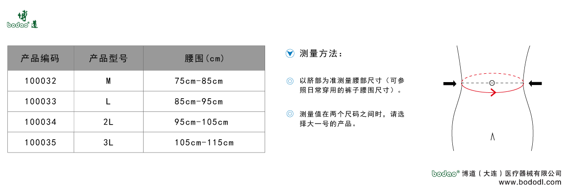 製品規(guī)格及びサイズの選び方