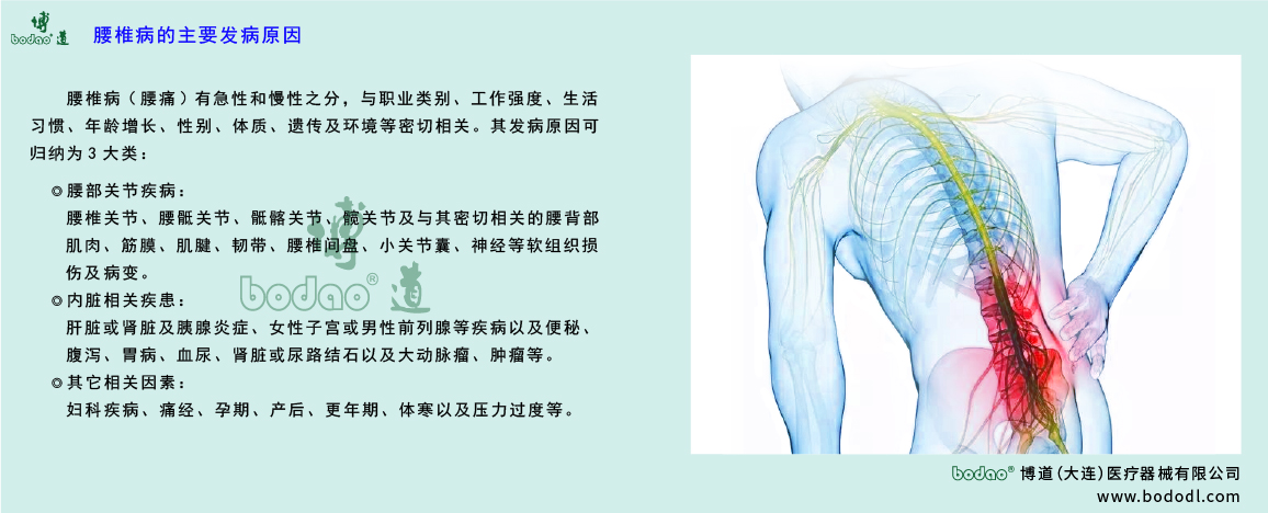 腰椎病及其發(fā)病原因