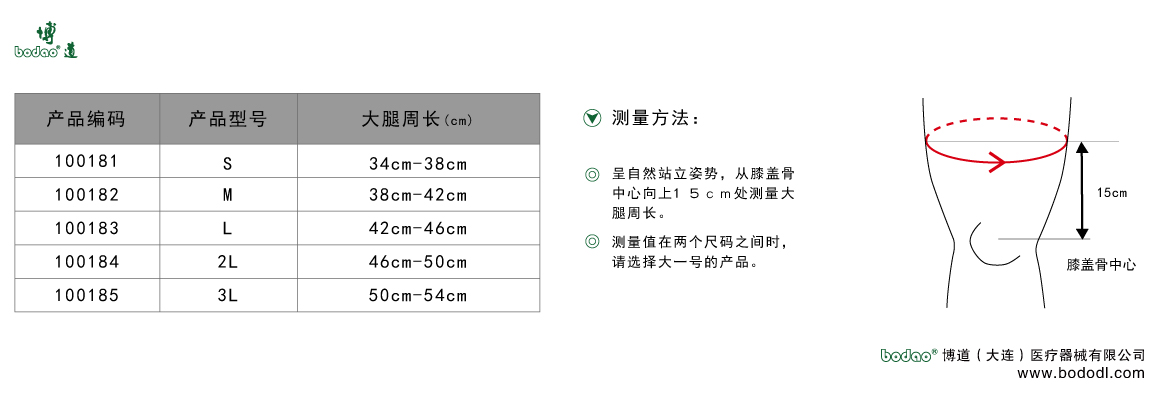 製品規(guī)格及びサイズの選び方