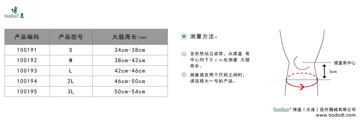 製品規(guī)格及びサイズの選び方
