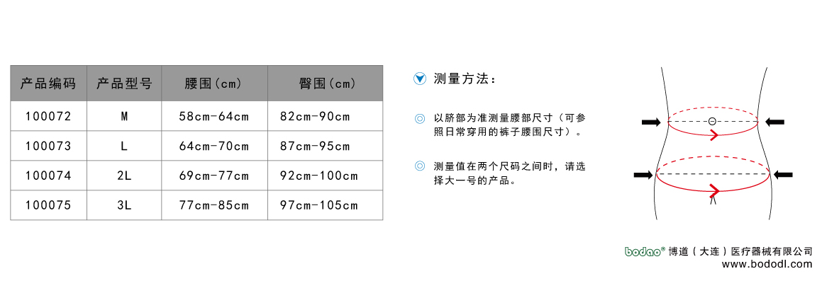 製品規(guī)格及びサイズの選び方