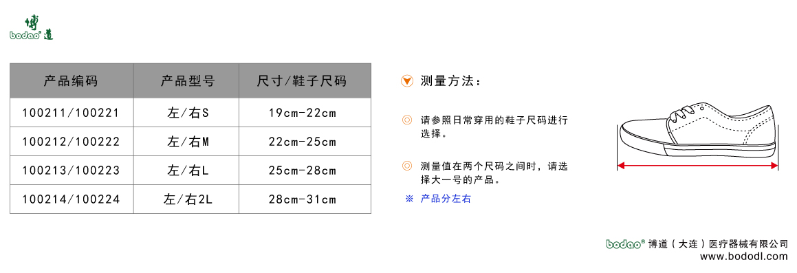 製品規(guī)格及びサイズの選び方