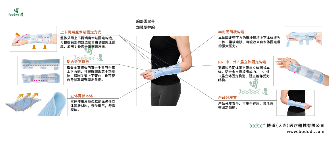 腕關(guān)節(jié)固定帶的產(chǎn)品詳情