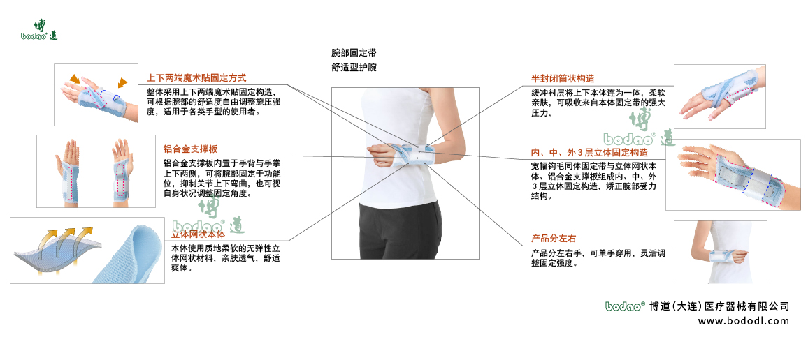 腕關節(jié)固定帶的產品詳情
