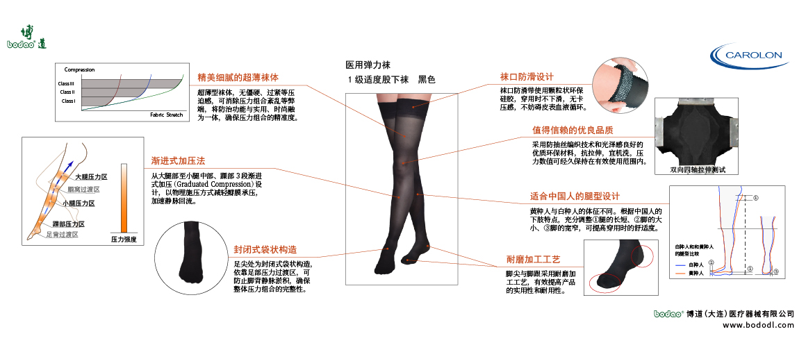 靜脈曲張襪的產(chǎn)品詳情