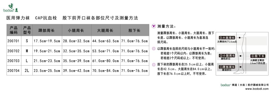 製品規(guī)格及びサイズの選び方