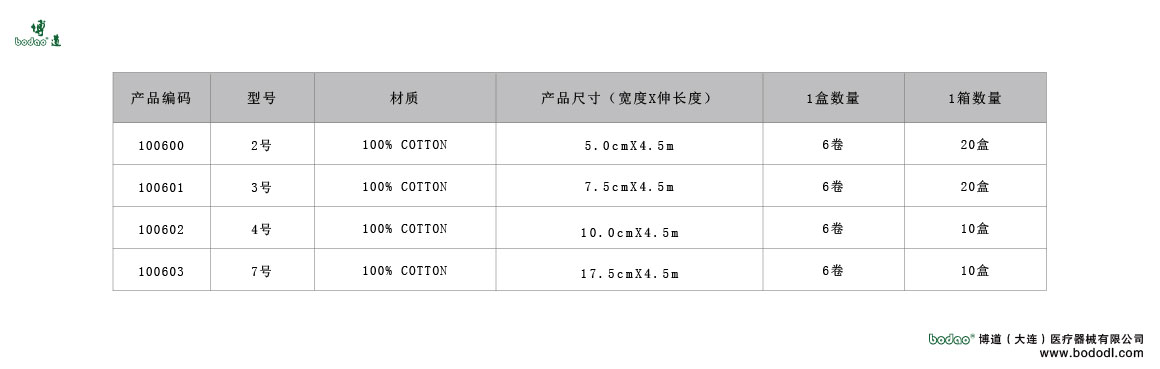製品規(guī)格及びサイズの選び方