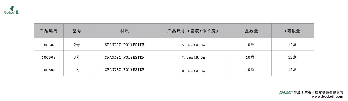 製品規(guī)格及びサイズの選び方