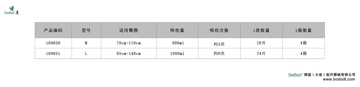 製品規(guī)格及びサイズの選び方